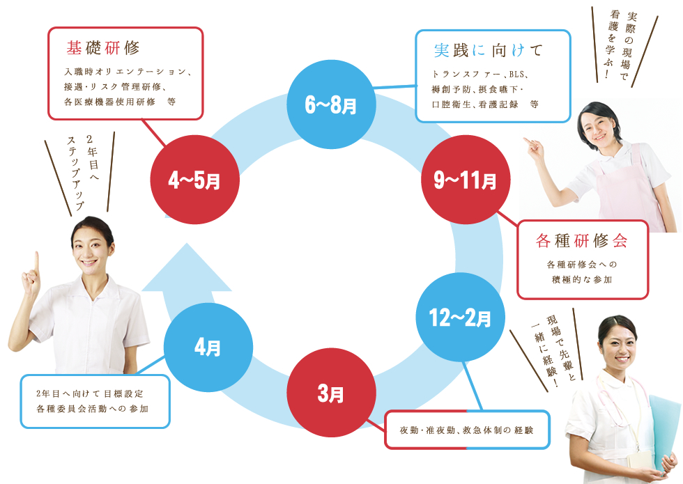 新人教育について